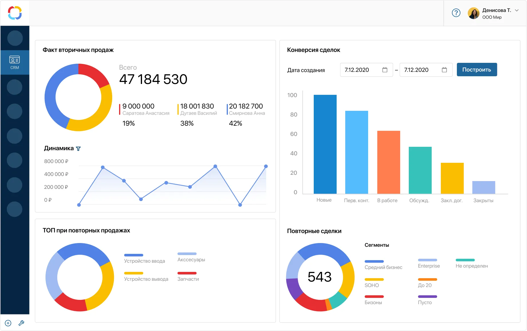 Дашборды  CRM системы ELMA365