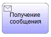 Графический элемент Получение Сообщения в нотации BPMN