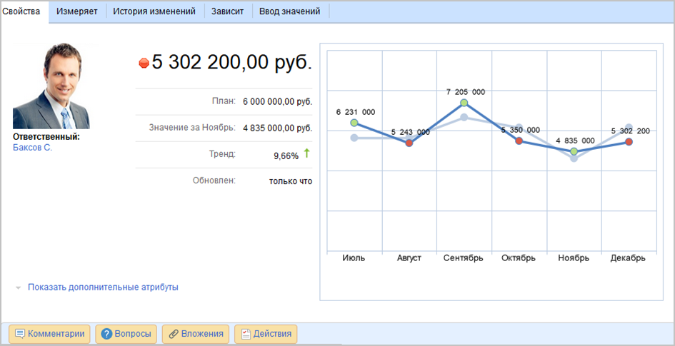 Карточка показателя