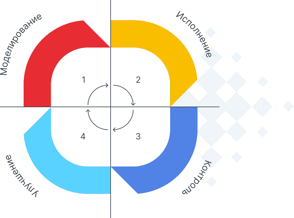 Автоматизация процессов