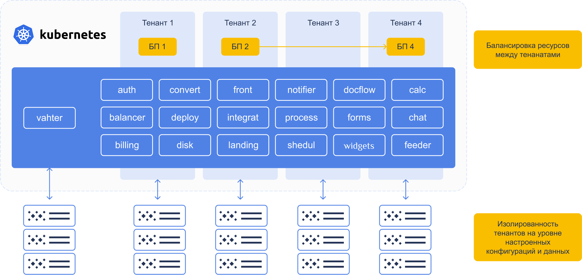 Автоматическое масштабирование ресурсов