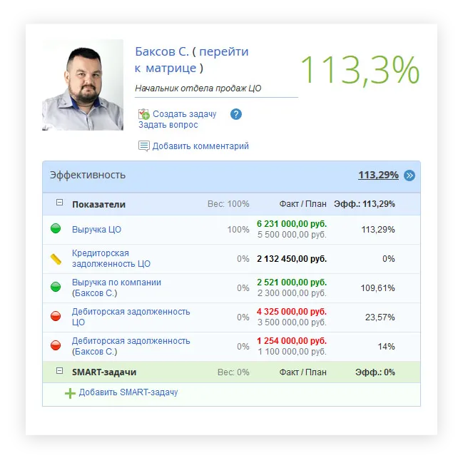 Матрица менеджера по продажам