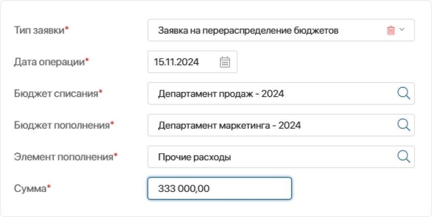 Перераспределение бюджетов Перераспределение бюджетов