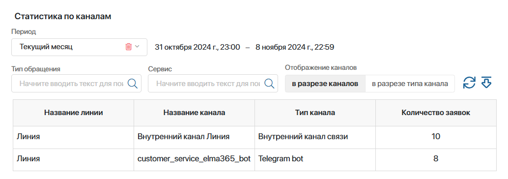 Аналитика эффективности каналов в ELMA365 Клиентский сервис