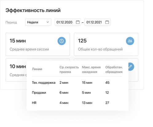 Povyshajte Ehffektivnost Linij
