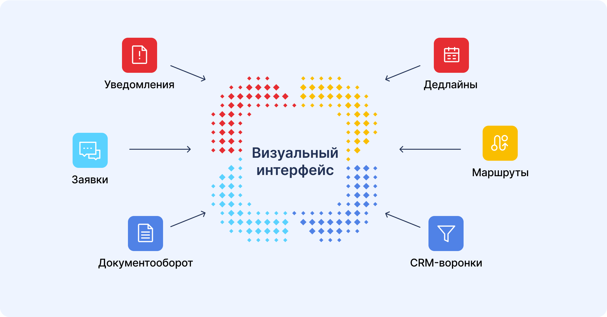 ELMA365 закрывает задачи Oracle