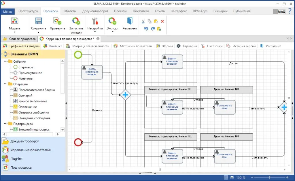 Моделирование бизнес-процессов