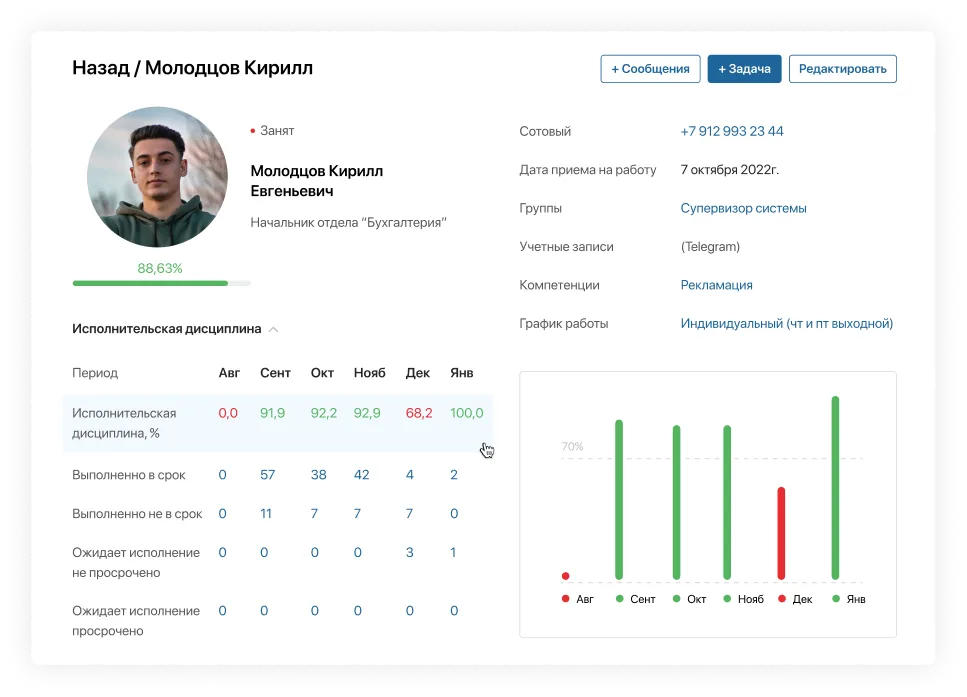 Исполнительская дисциплина