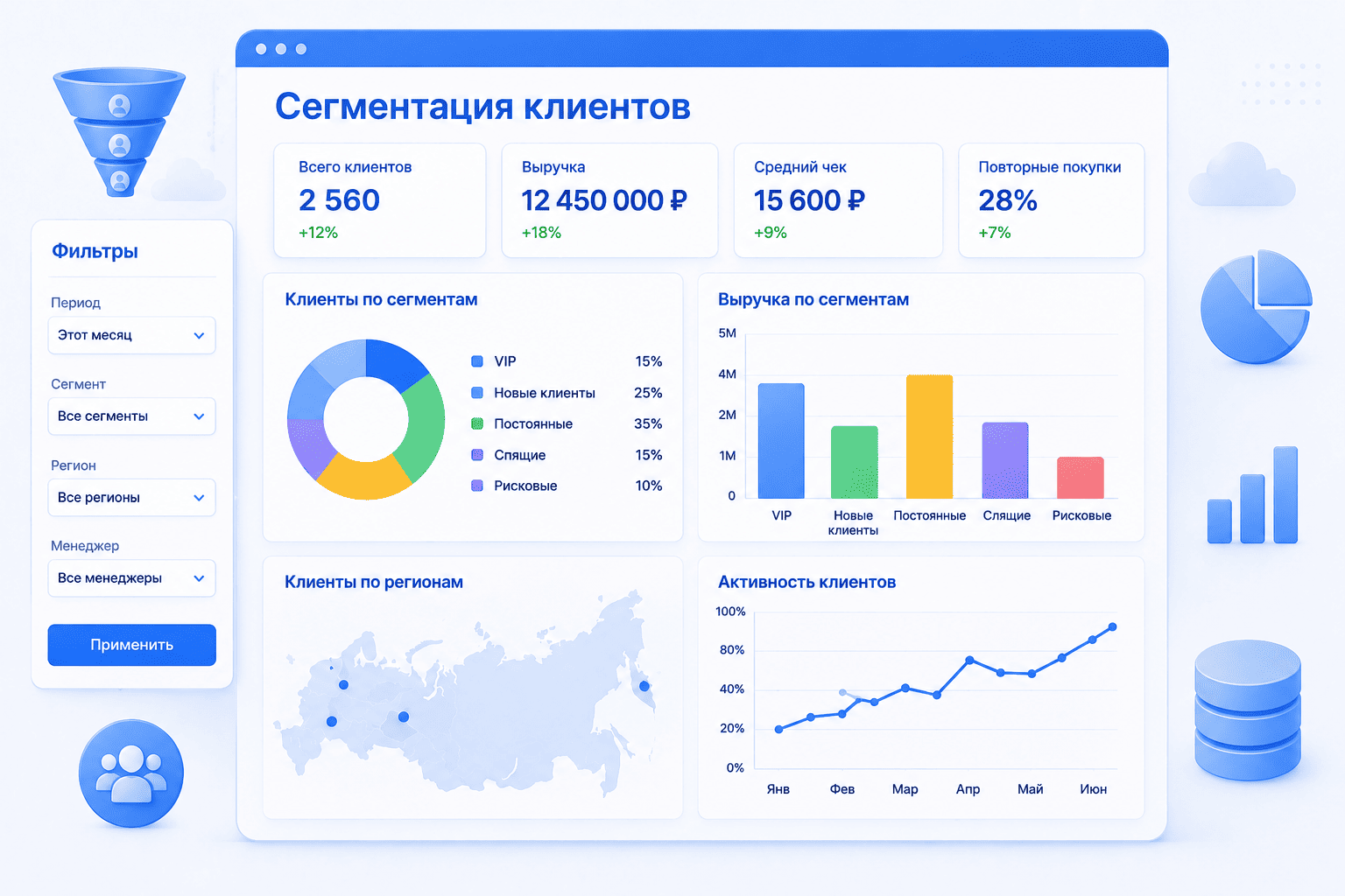 пример работы с сегментированием клиентской базы Сегментация клиентской базы клиентов