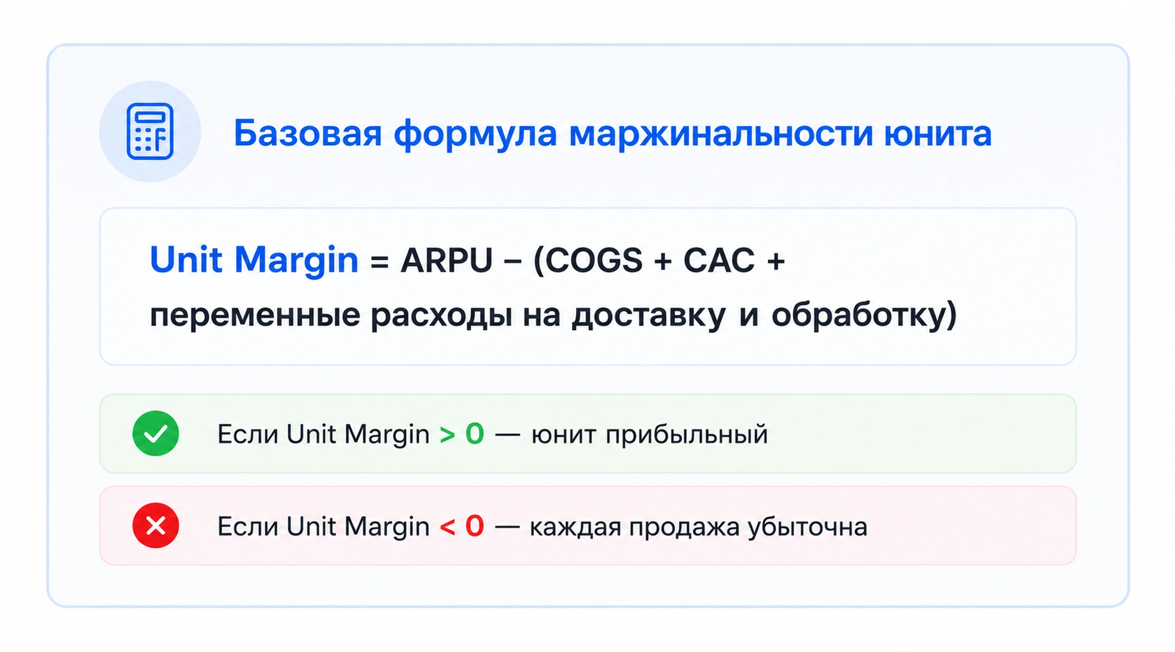 Формула Unit Margin