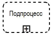 Графический элемент Событийный Подпроцесс (Свёрнутый)