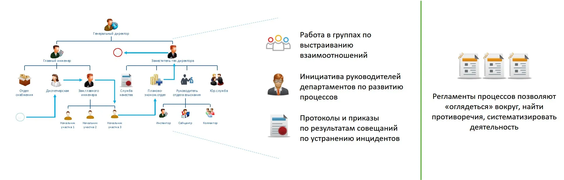 Регламенты процессов