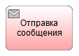 Графический элемент Отправка Сообщения в нотации BPMN