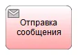Графический элемент Отправка Сообщения в нотации BPMN