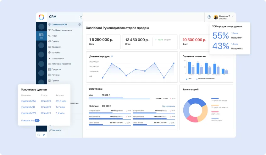 Цифровая эволюция предполагает использование и развитие существующих продуктов