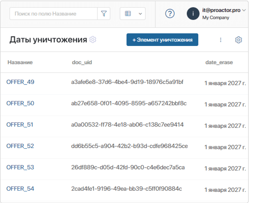Уничтожение документов по истечении срока хранения
