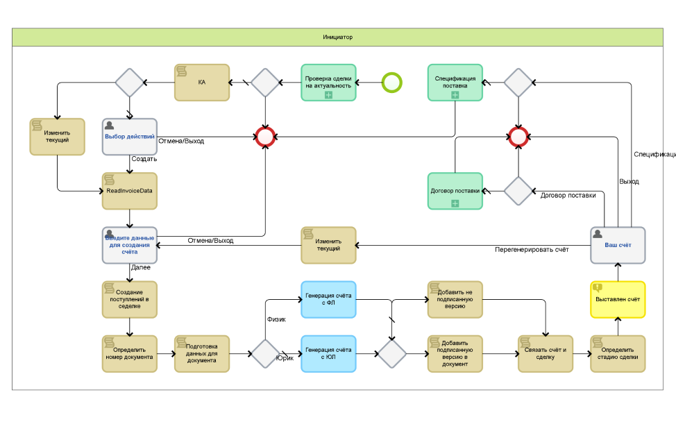 Процесс оплаты исходящего счета