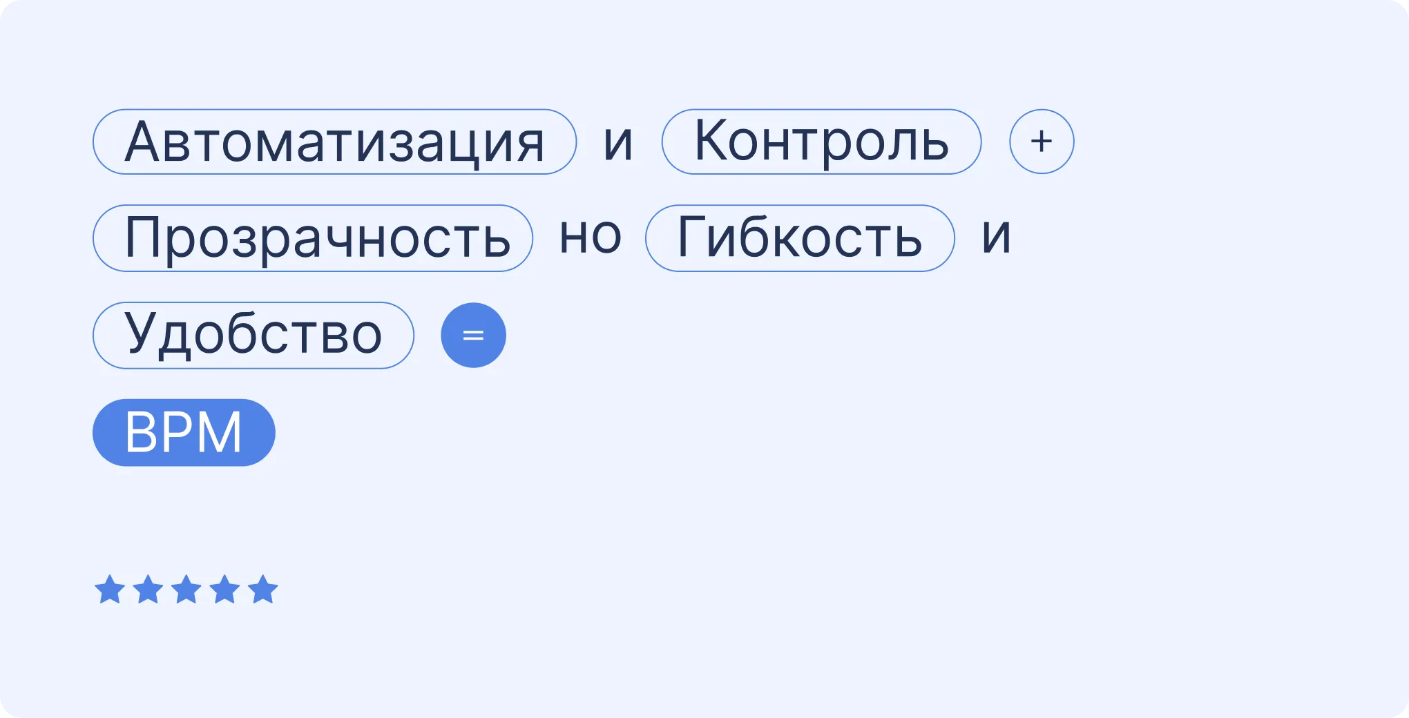 Преимущества BPM Преимущества BPM