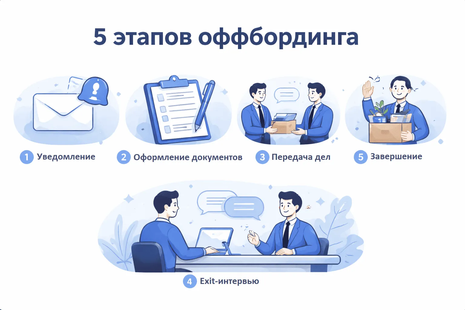 5 ключевых этапов оффбординга Оффбординг: 5 ключевых этапов