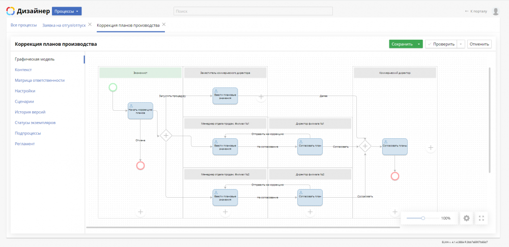Моделируйте бизнес-процессы