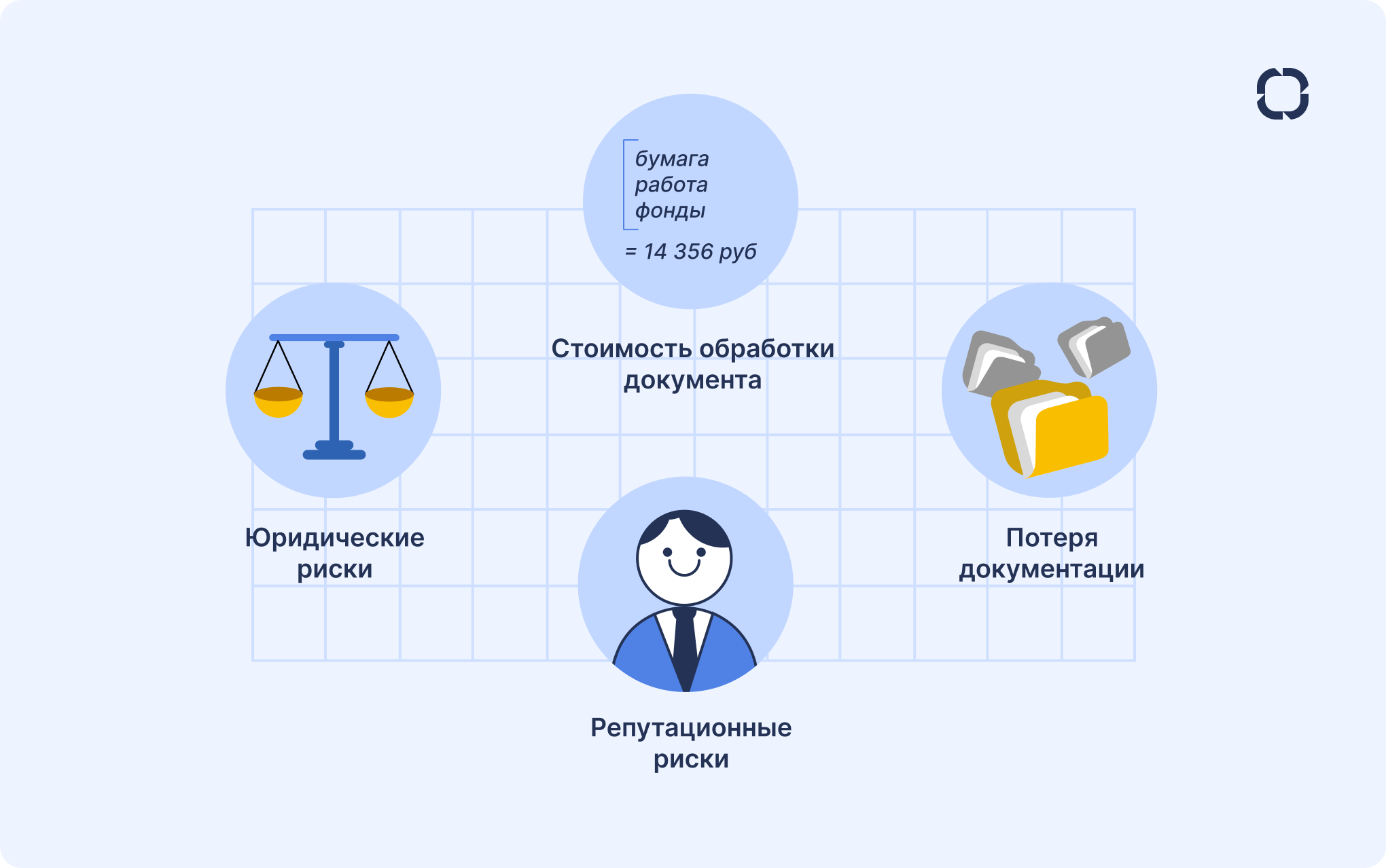 Причины автоматизации делопроизводства