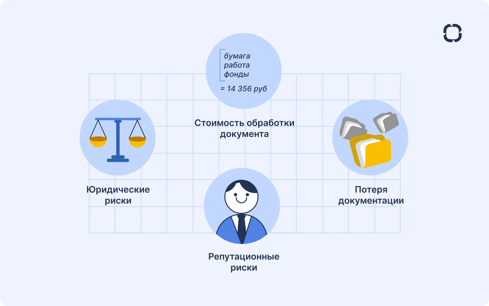 Причины автоматизации делопроизводства