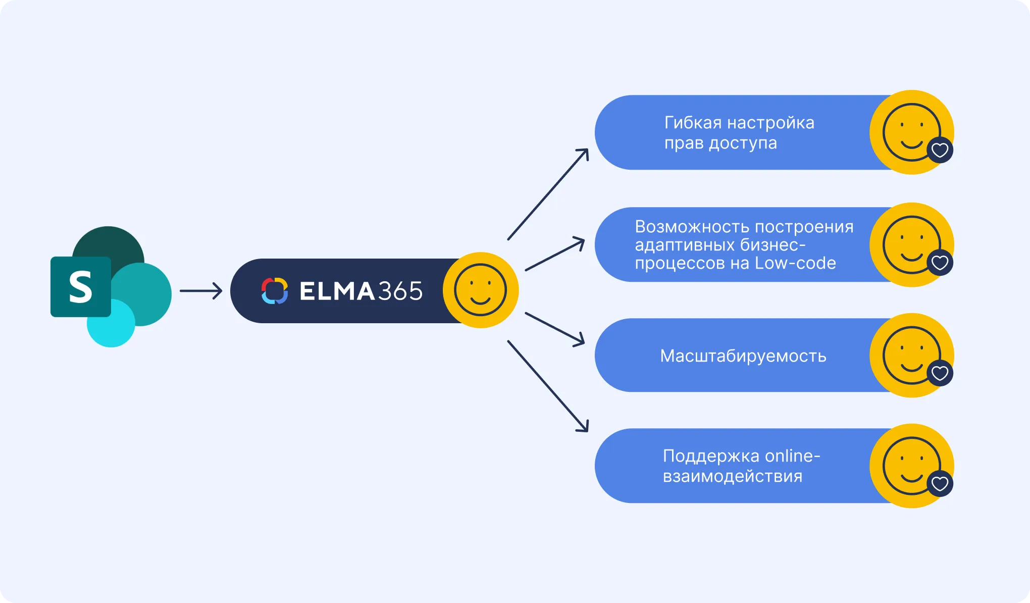 Импортозамещение Microsoft SharePoint