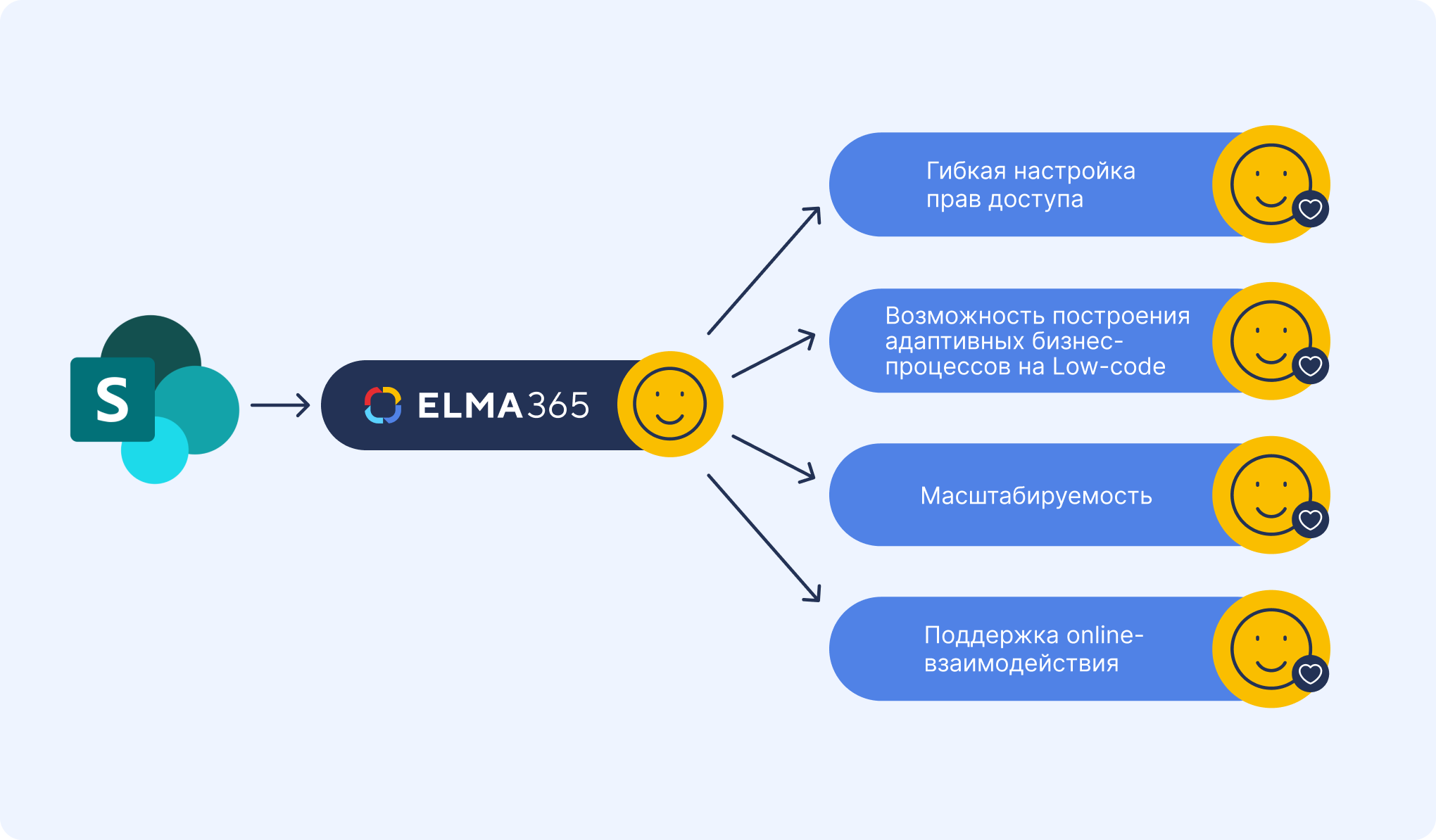 Импортозамещение Microsoft SharePoint