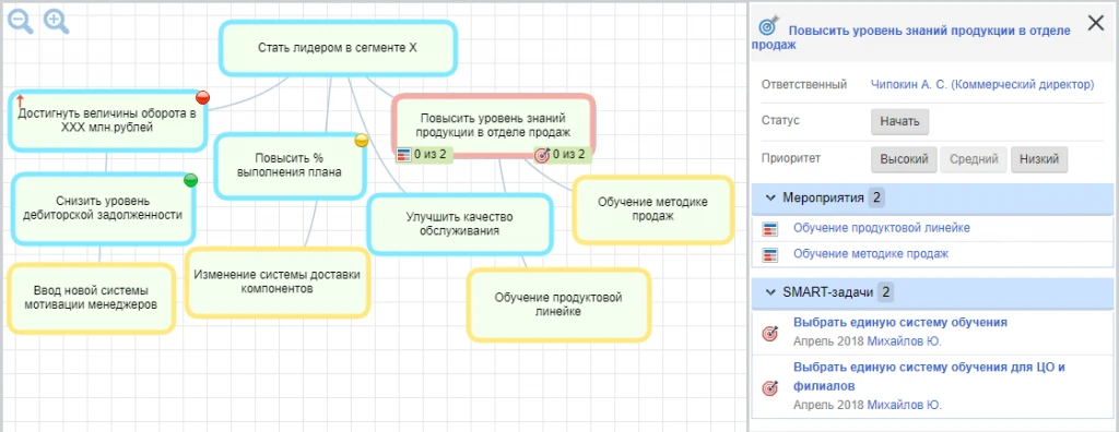 Карта целей