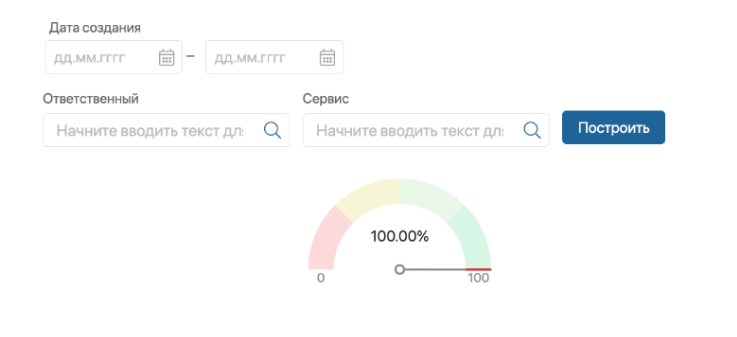 Аналитика качества работы сотрудников в ELMA365 Клиентский сервис