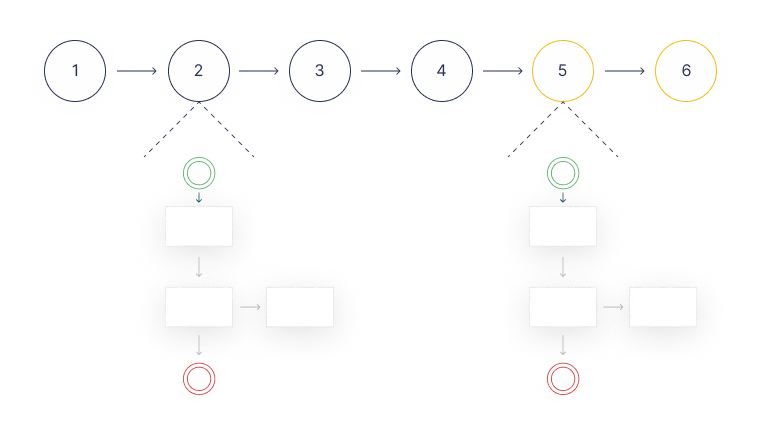 Договорная работа в рамках деятельности компании