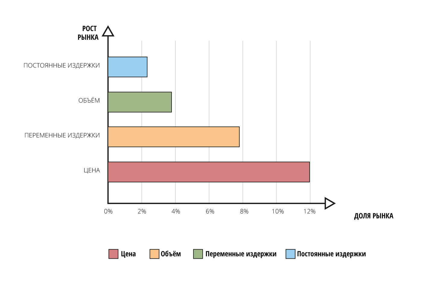 Анализ увеличения прибыли при изменении параметров на 1%