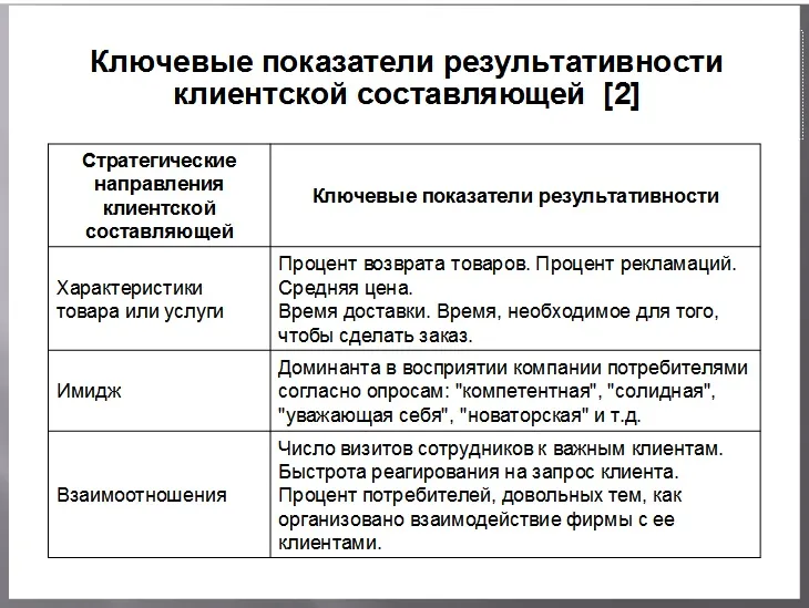 Ключевые показатели результативности клиентской составляющей - 2 часть Ключевые показатели результативности клиентской составляющей - 2 часть