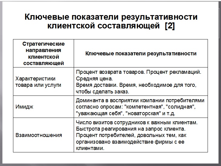 Ключевые показатели результативности клиентской составляющей - 2 часть