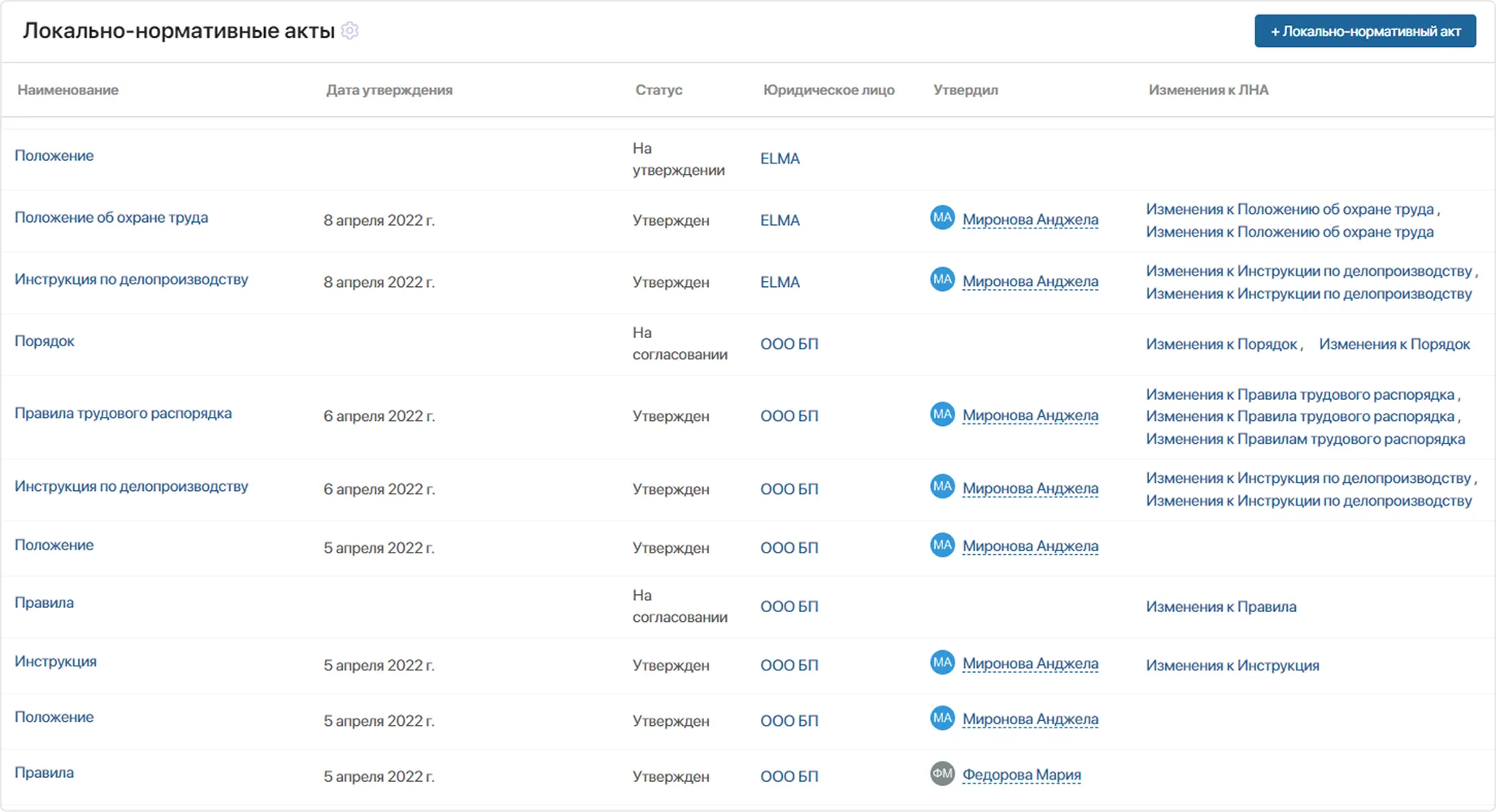 Локально-нормативные акты
