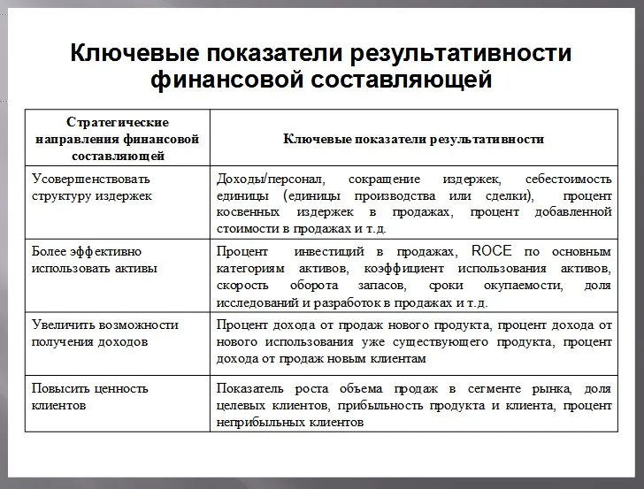 Ключевые показатели результативности финансовой составляющей Ключевые показатели результативности финансовой составляющей