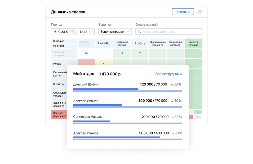Аналитика продаж