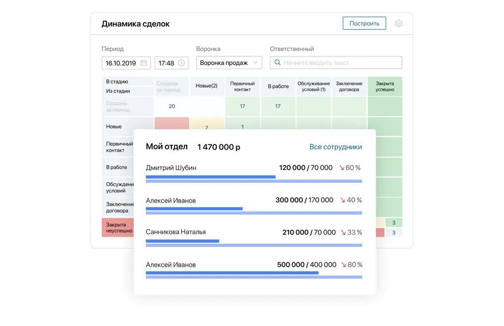 Аналитика продаж