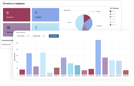 Дашборды по обращениям ELMA365 CX