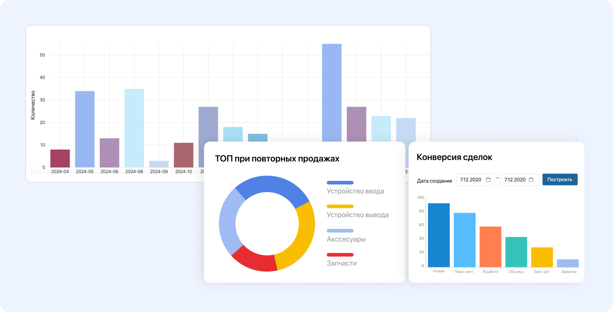 KPI в закупках: 7 принципов эффективности