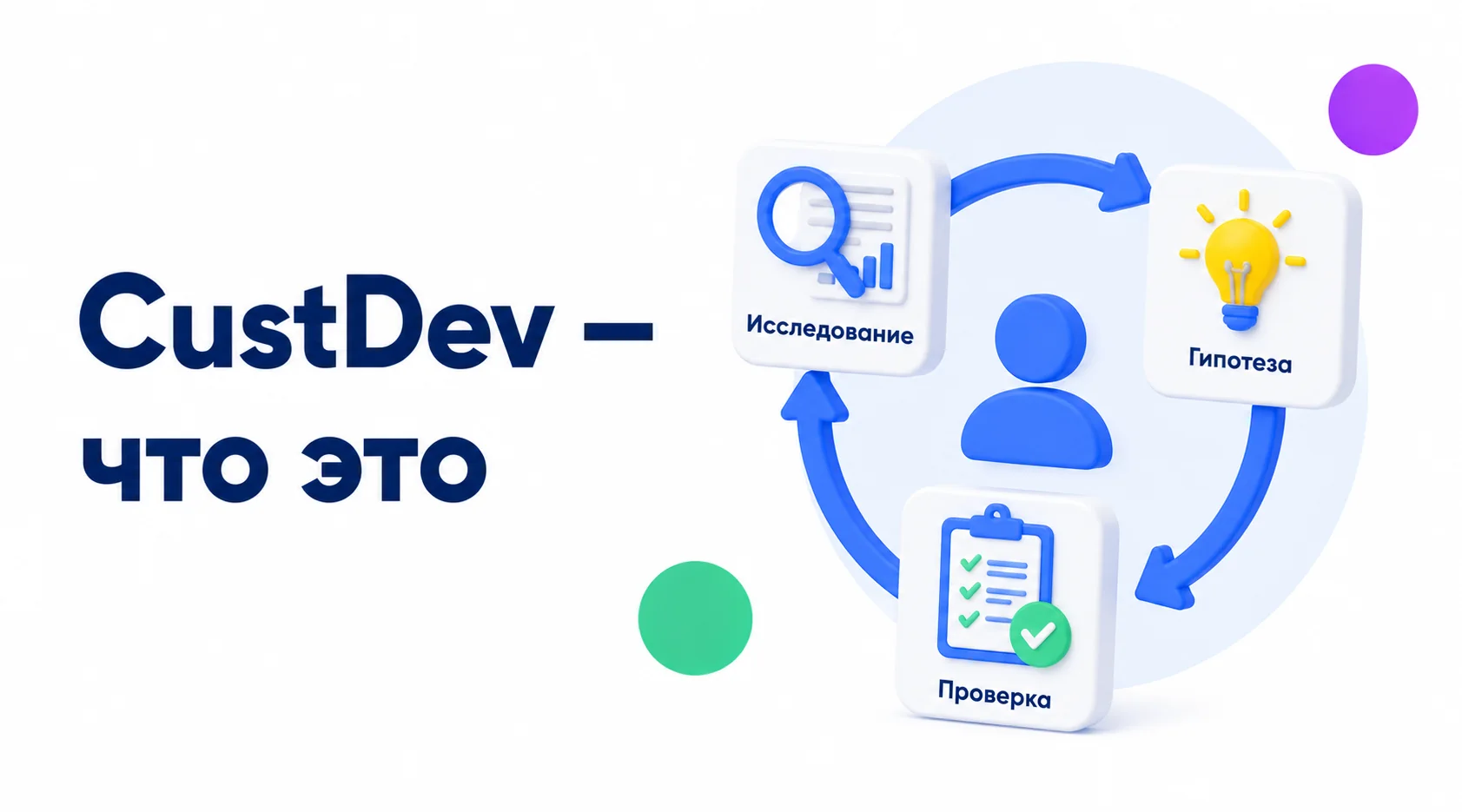 CustDev помогает изучать потребности клиентов и проверять бизнес-гипотезы на практике Что такое CustDev