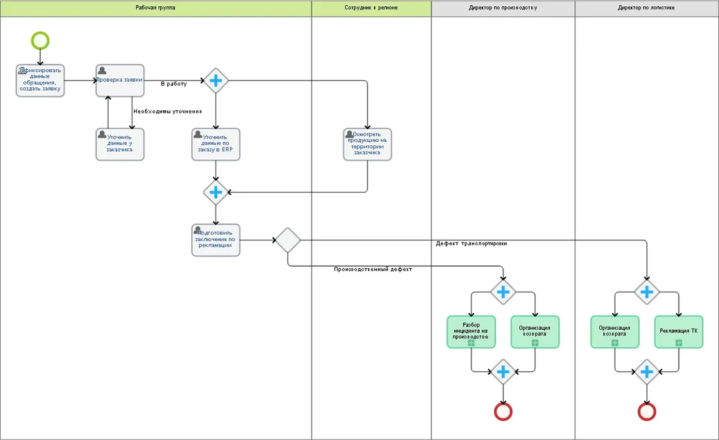 Преобразование логики бизнес-процесса