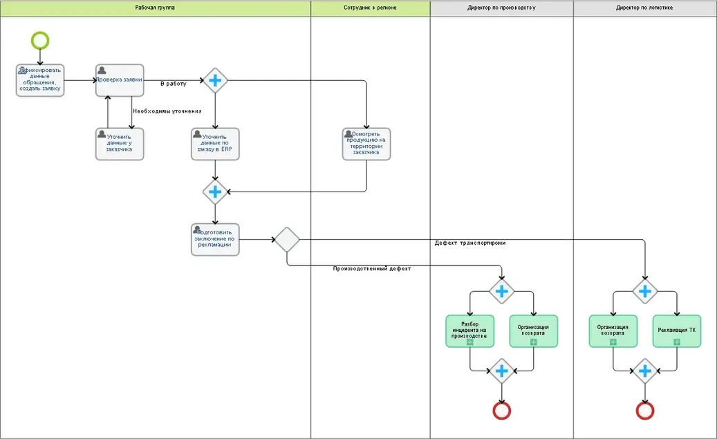 Преобразование логики бизнес-процесса