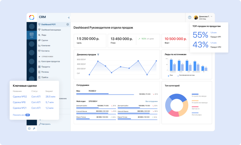 Как работает CRM на примере ELMA365 CRM Как работает CRM-система