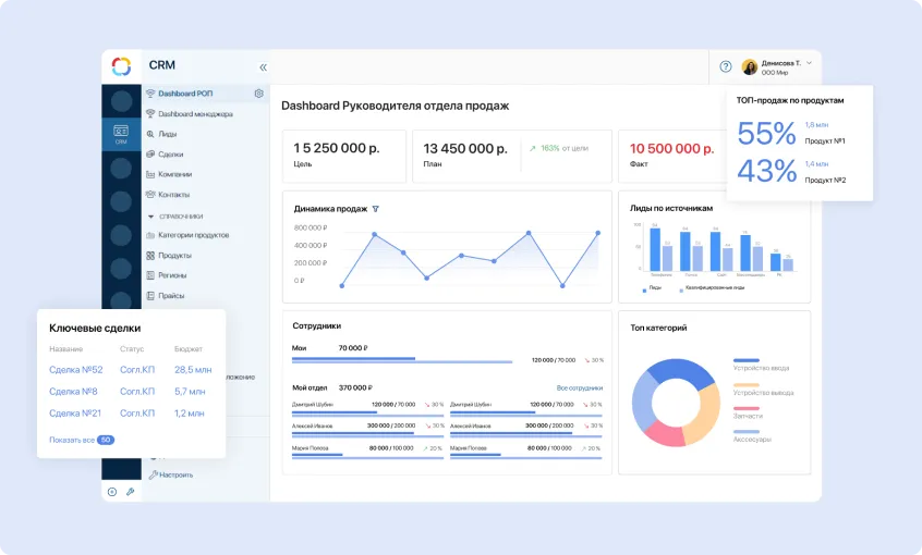 Как работает CRM-система