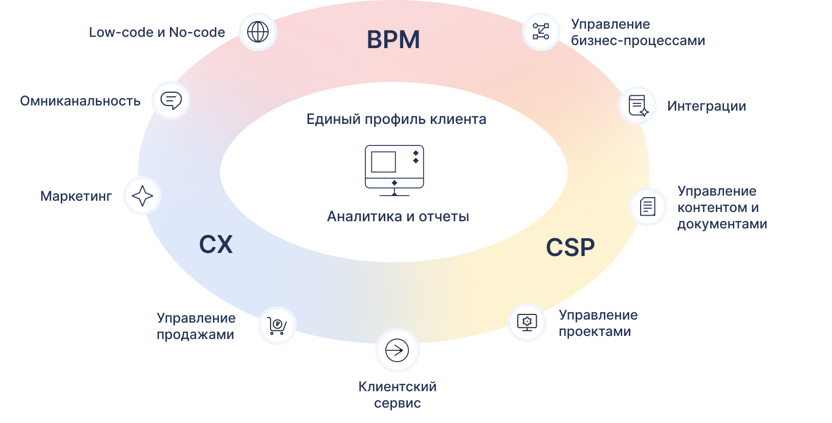 ecosystem