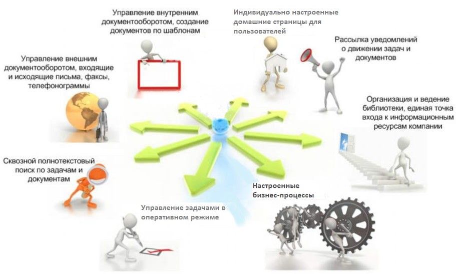 Результаты внедрения ELMA