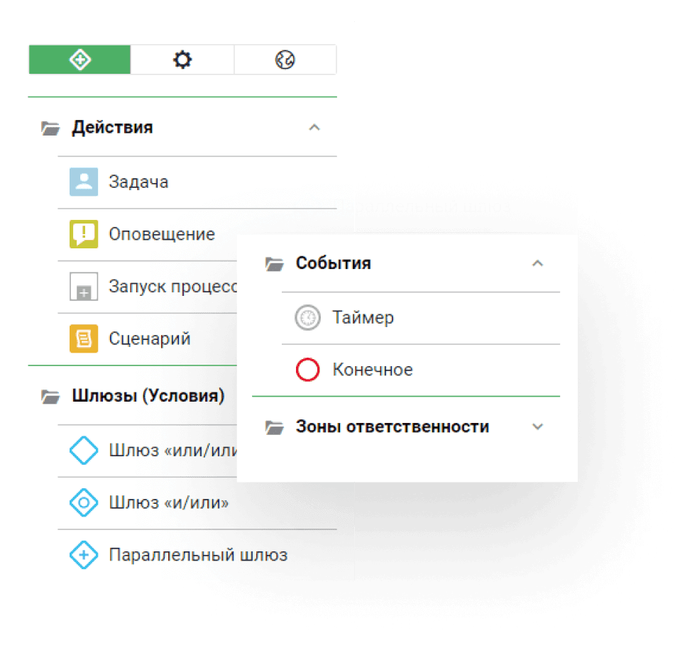 Стандартные элементы BPMN 2.0