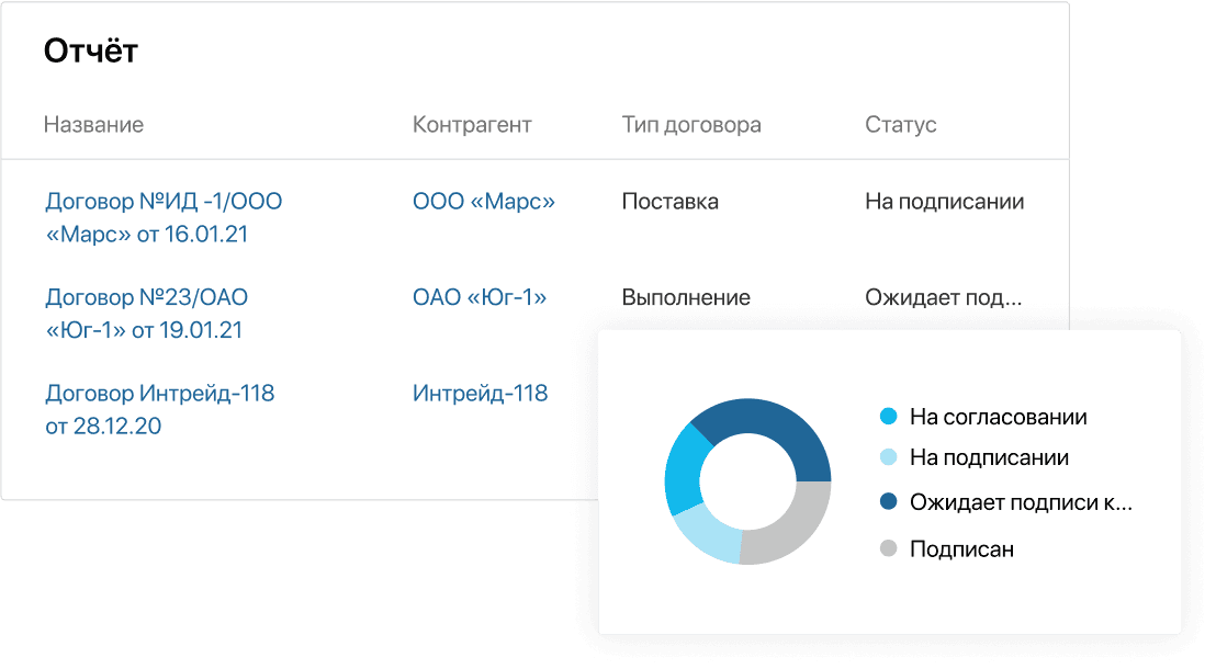 Мониторинг