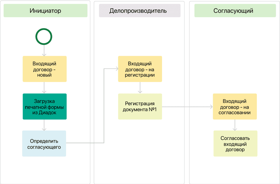 Получение документа с ELMA365